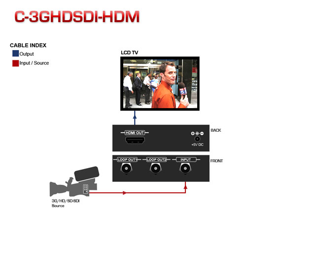 HDMI Extender over CAT5 Application Diagram