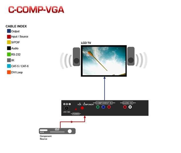HDMI Extender over CAT5 Application Diagram