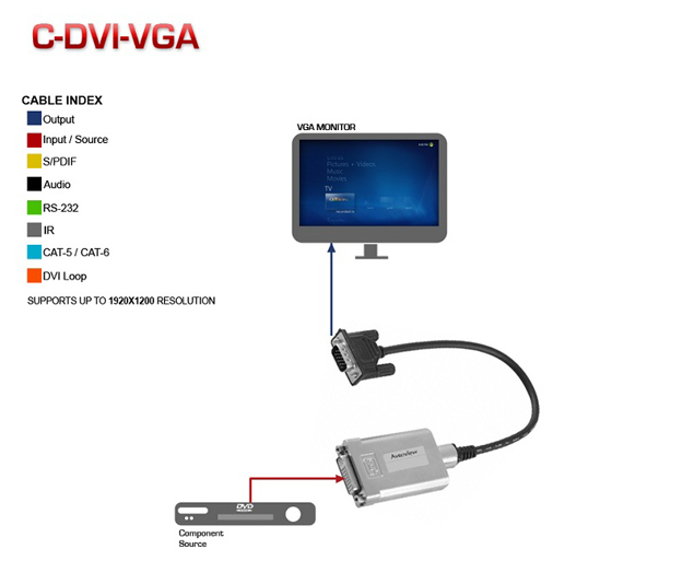 Analog Vga