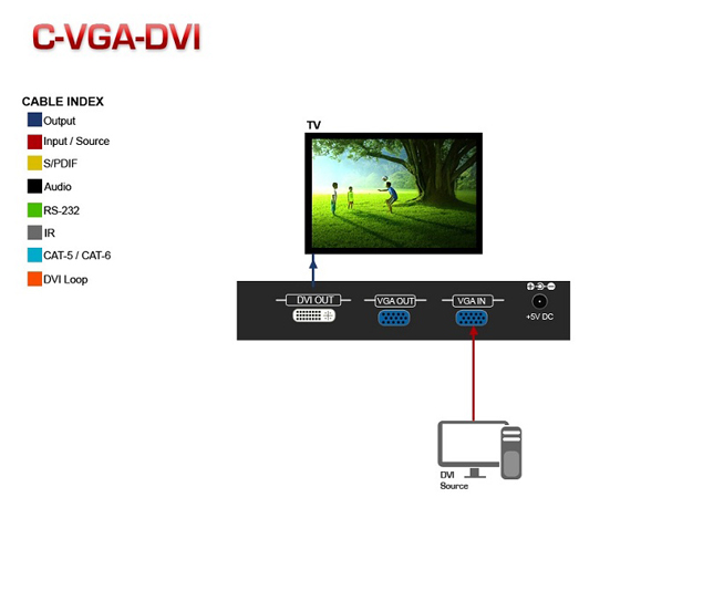VGA Matrix Switch with Audio Application Diagram