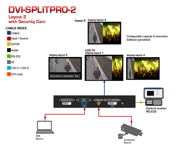 HDMI Extender over CAT5 Application Diagram