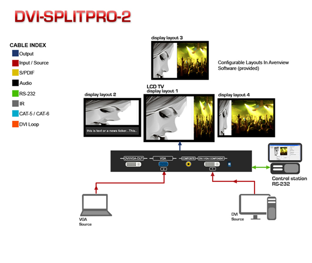 HDMI Extender over CAT5 Application Diagram