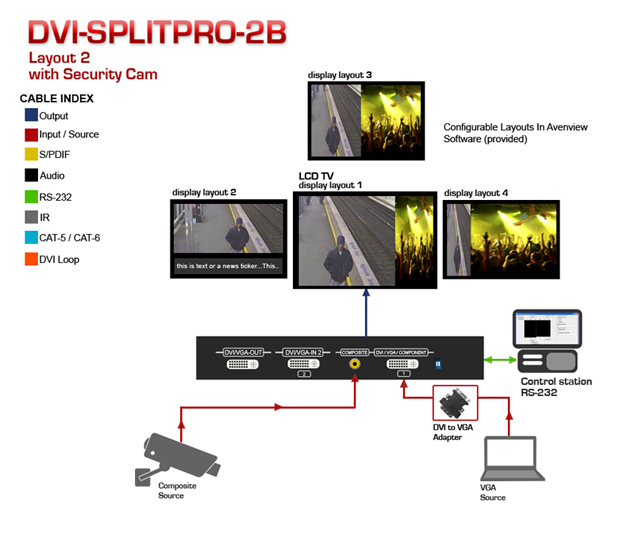 HDMI Extender over CAT5 Application Diagram