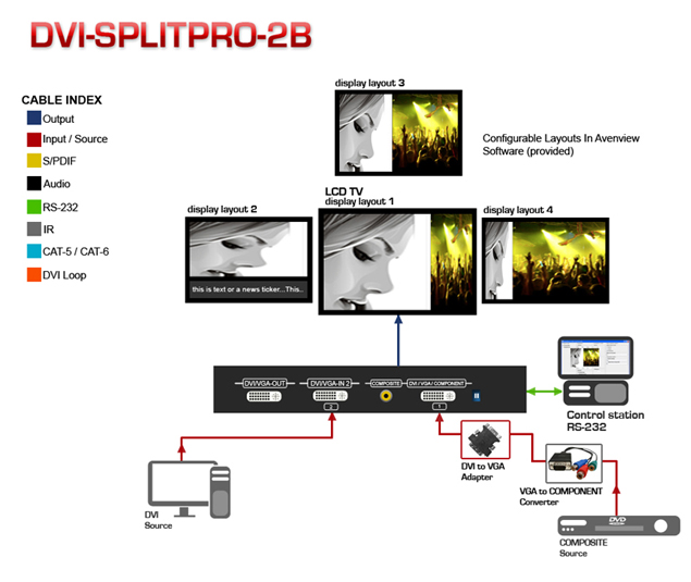 HDMI Extender over CAT5 Application Diagram