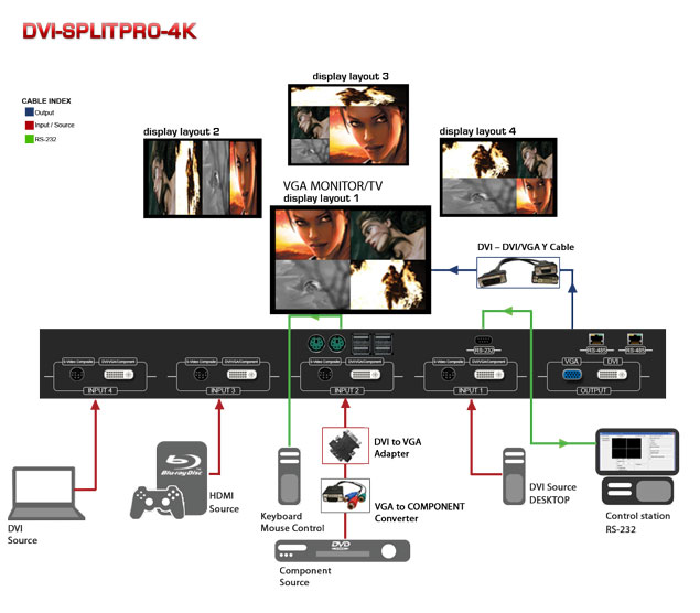 Quad Screen Video Processor Application Diagram