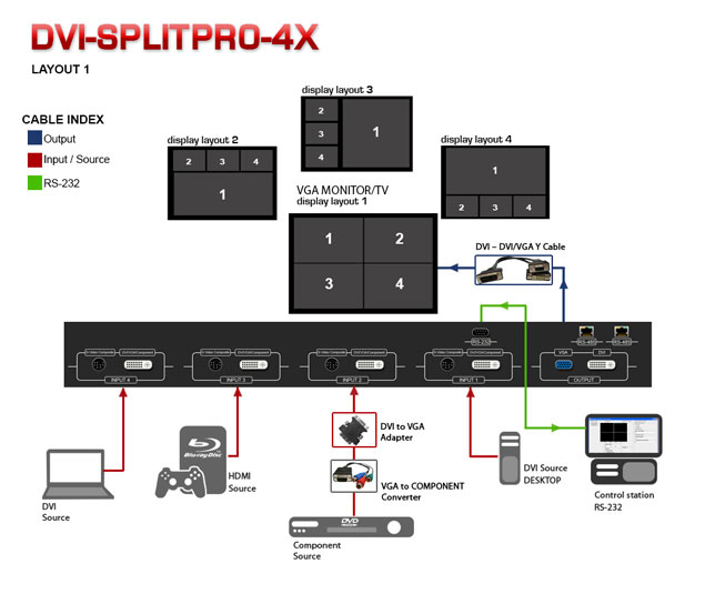 DVI 4 port Multiviewer Application Diagram