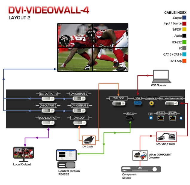 HDMI Extender over CAT5 Application Diagram