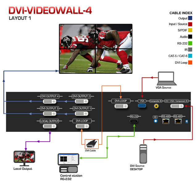 HDMI Extender over CAT5 Application Diagram