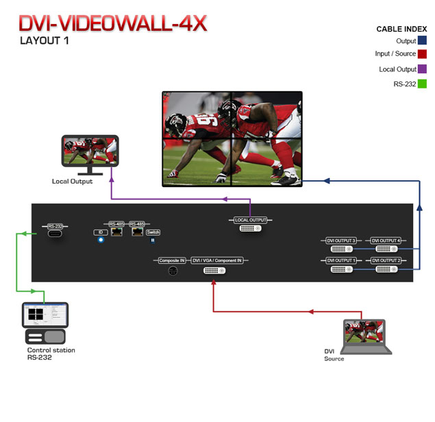 HDMI Extender over CAT5 Application Diagram