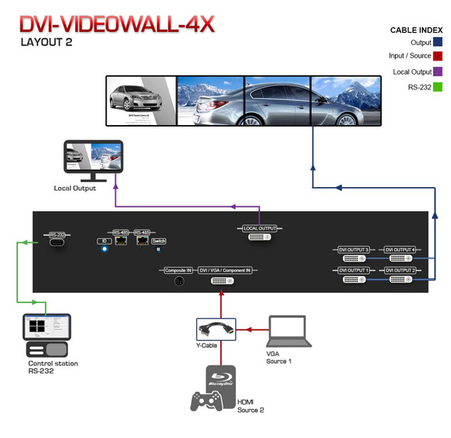HDMI  Application Diagram