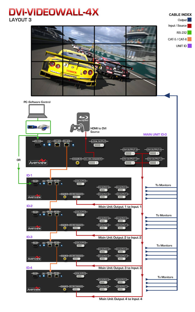 HDMI  Application Diagram