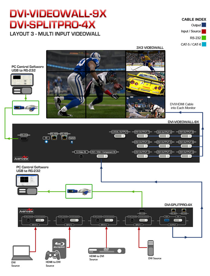 DVI 4 port Multiviewer Application Diagram
