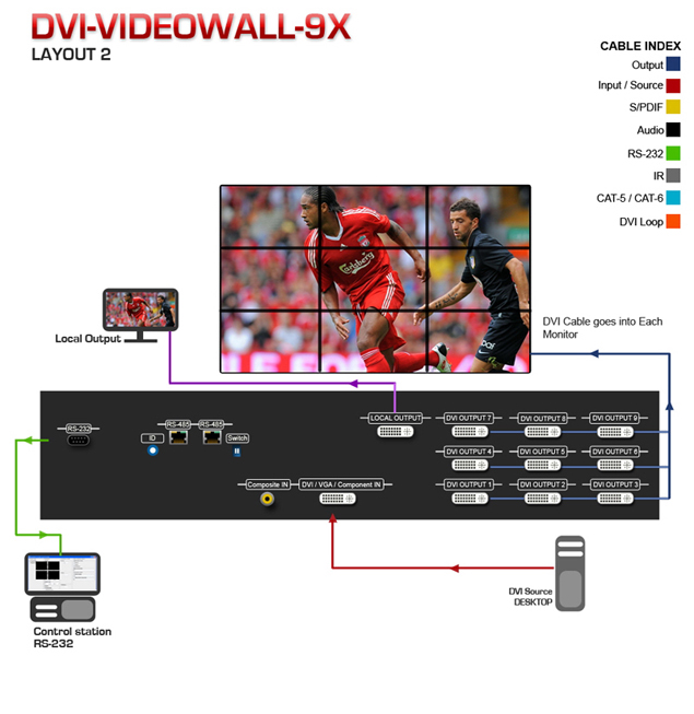 HDMI Extender over CAT5 Application Diagram