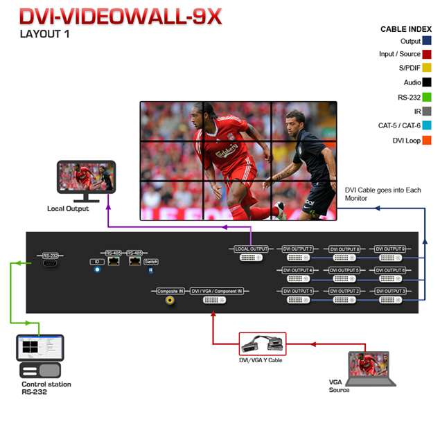 HDMI Extender over CAT5 Application Diagram