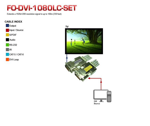 DVI Fiber Optic Extender Application Diagram