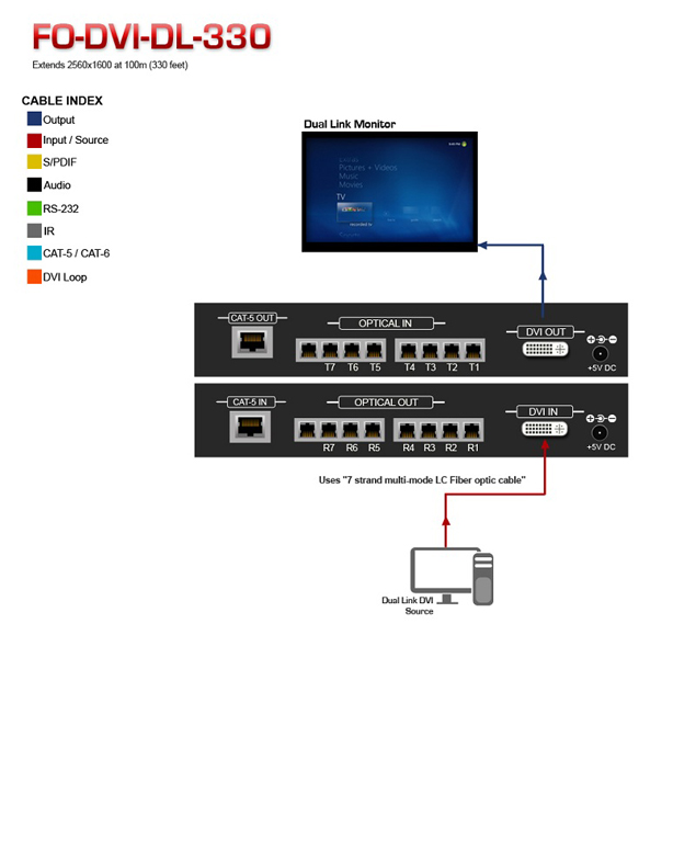 DVI Fiber Optic Extender Application Diagram