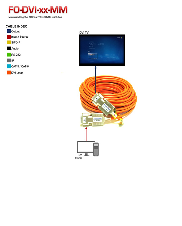 DVI Fiber Optic Extender Application Diagram