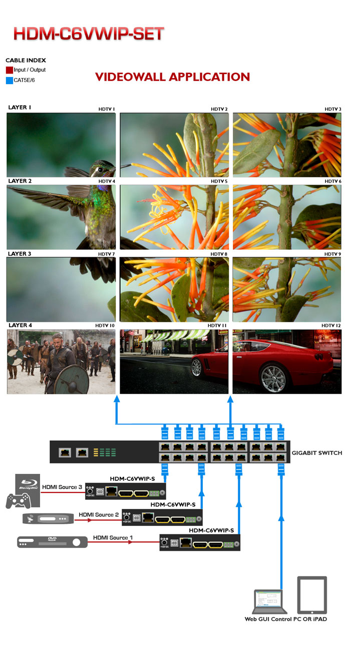 HDMI IP Videowall Modular Extender with KVM Application Diagram