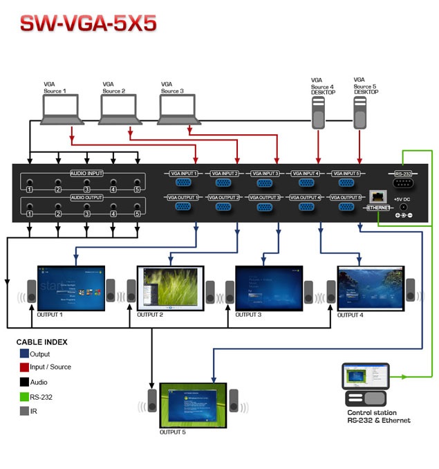 VGA Matrix Switch with Audio Application Diagram