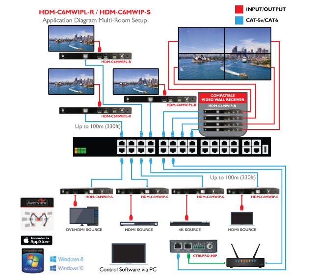 Avenview HDBaseT 4K 8x8 matrix switcher