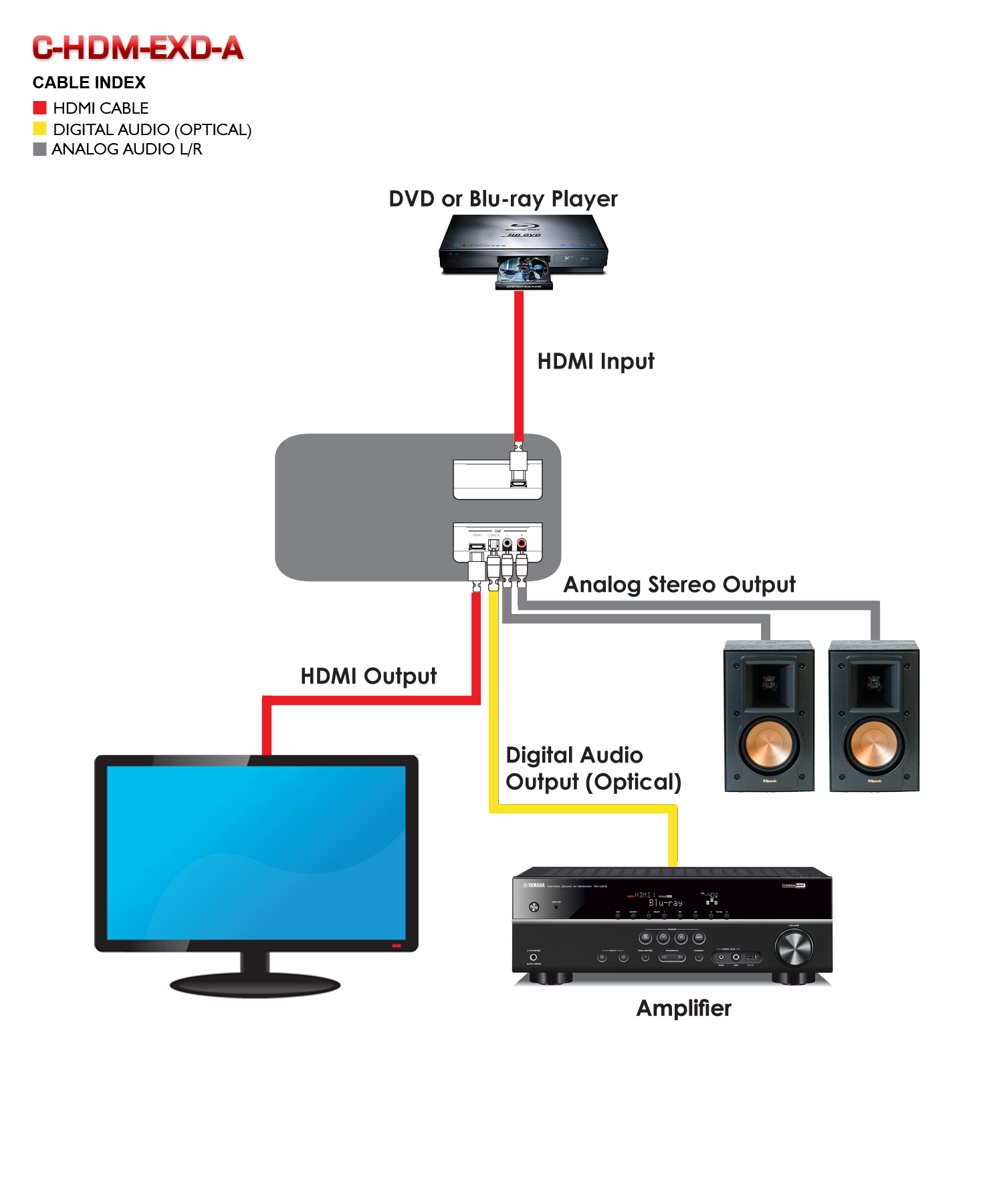 Intel hdmi audio. HDMI to udp. Send_Audio Telenot